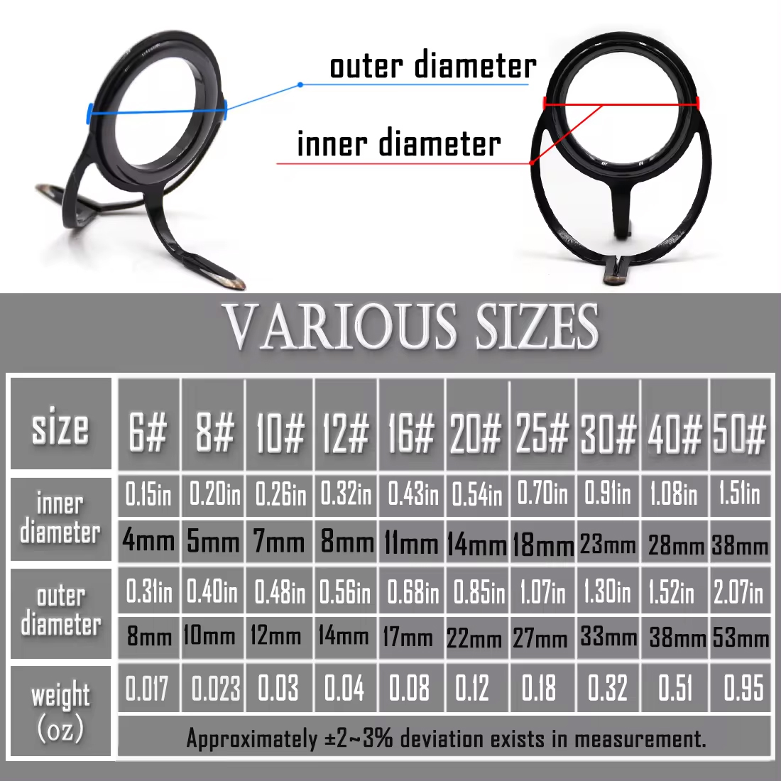 100 Chiếc Cần Câu Cá Bộ Dụng C - đánh giá và giá Fishing Rod Guide Replacement