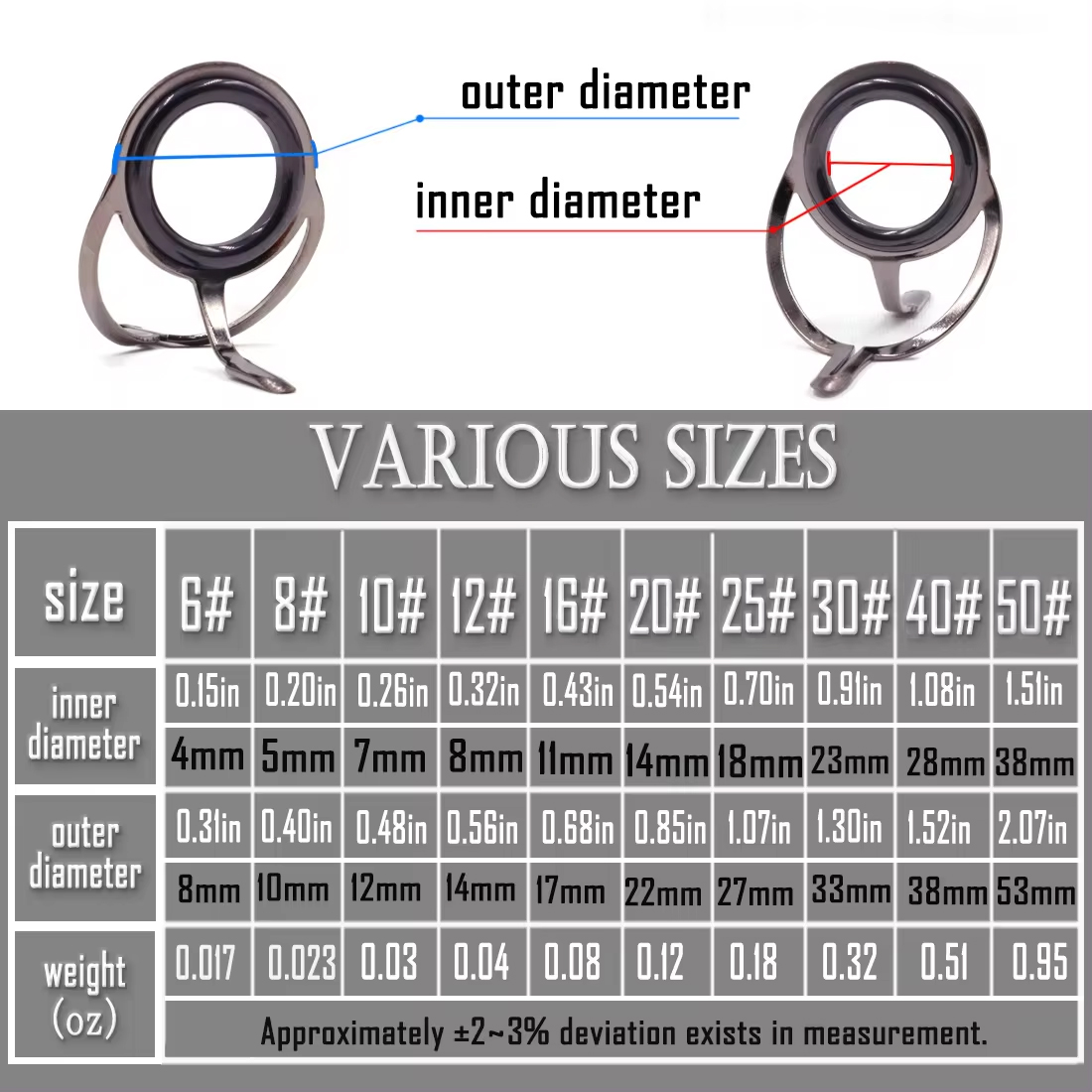 Cần Câu Cá Hướng Dẫn 50 ~ 120  - đánh giá và giá Fishing Rod Guide Replacement