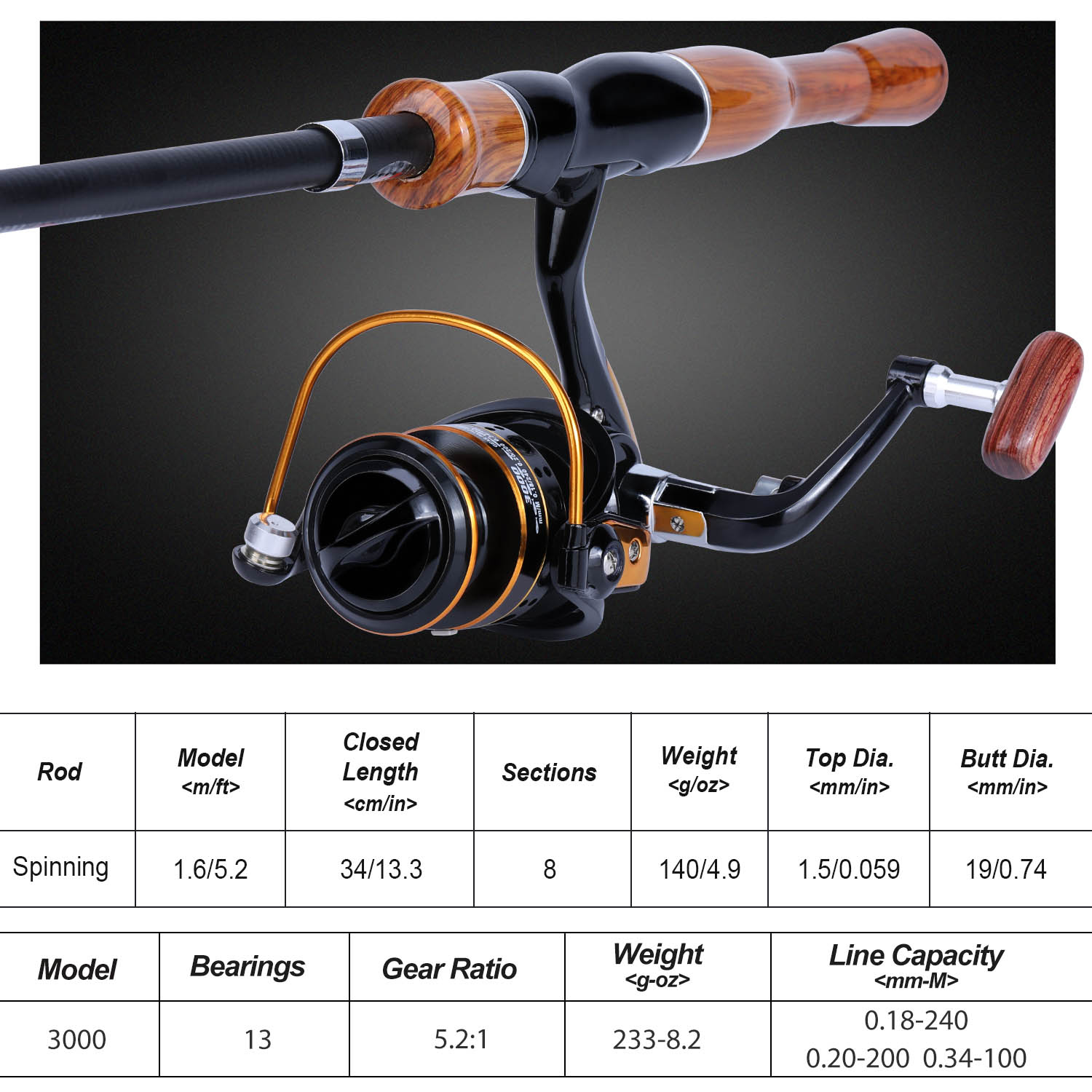 Sougayilang Fishing Rod Reel C - đánh giá và giá Fishing Rod Spinning