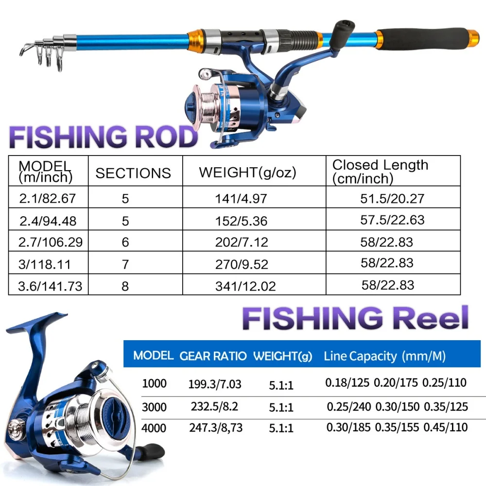 2.1-3.6M Telescopic Glass Fibe - đánh giá và giá Fishing Rod Combo