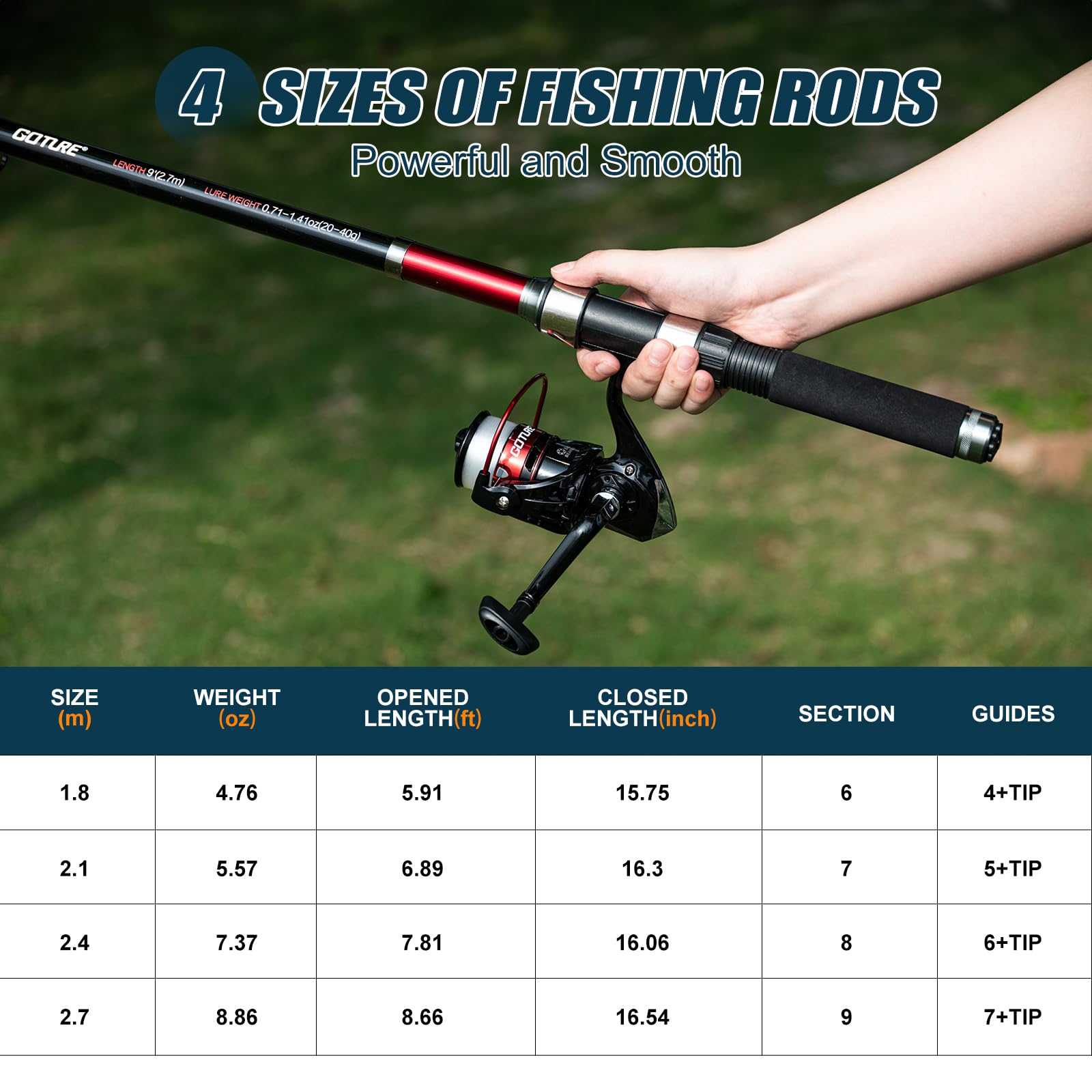 Goture 2Pcs Fishing Rod and 2P - đánh giá và giá Fishing Rod Spinning