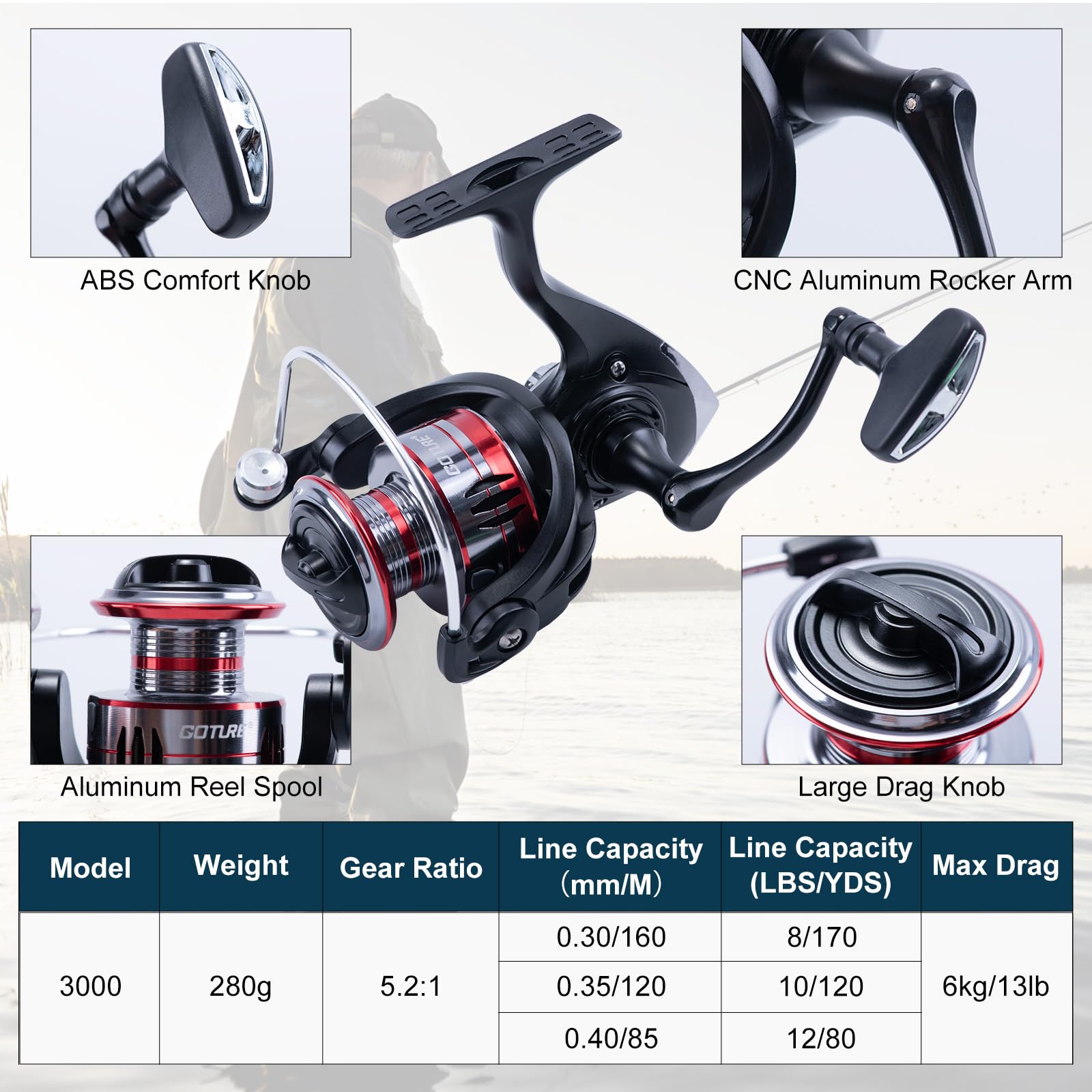 Goture 2Pcs Fishing Rod and 2P - đánh giá và giá Fishing Rod Spinning