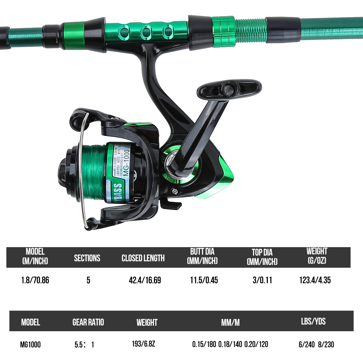 1.8 Meters Green Carbon Fiber  - đánh giá và giá Fishing Rod Carbon Fiber